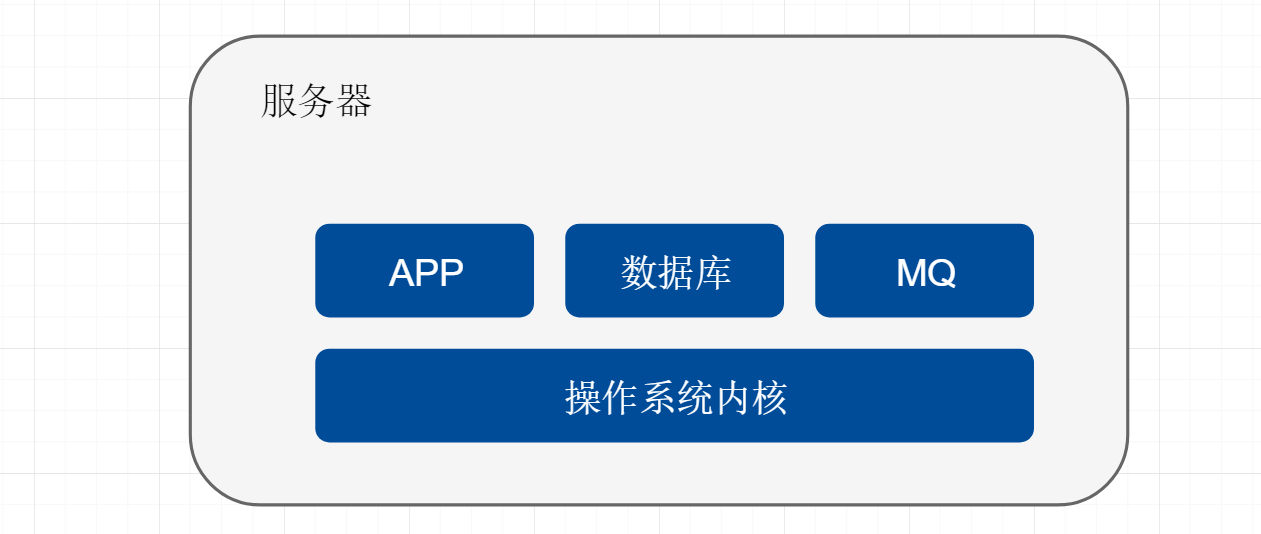 物理服务器部署应用示意图