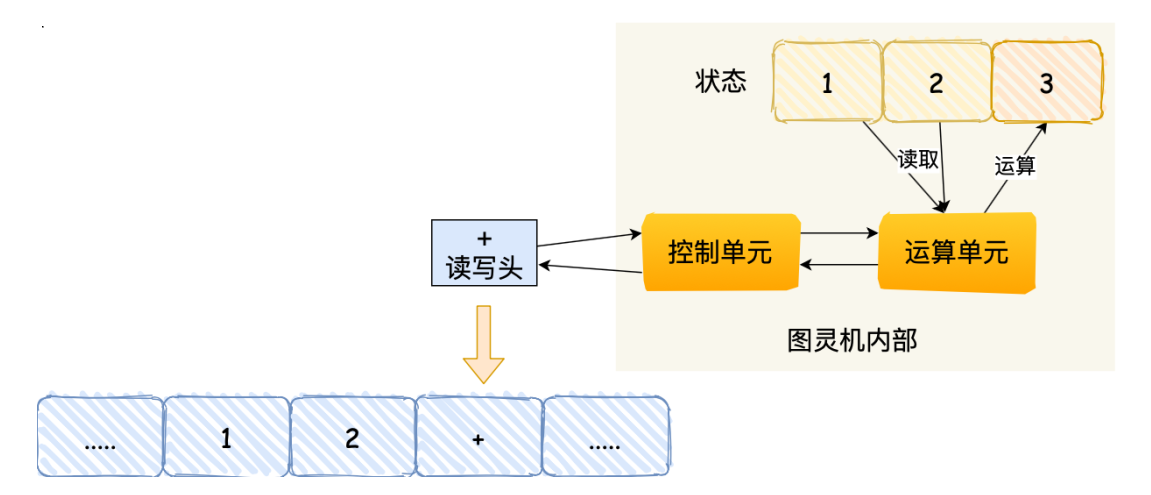 第四步