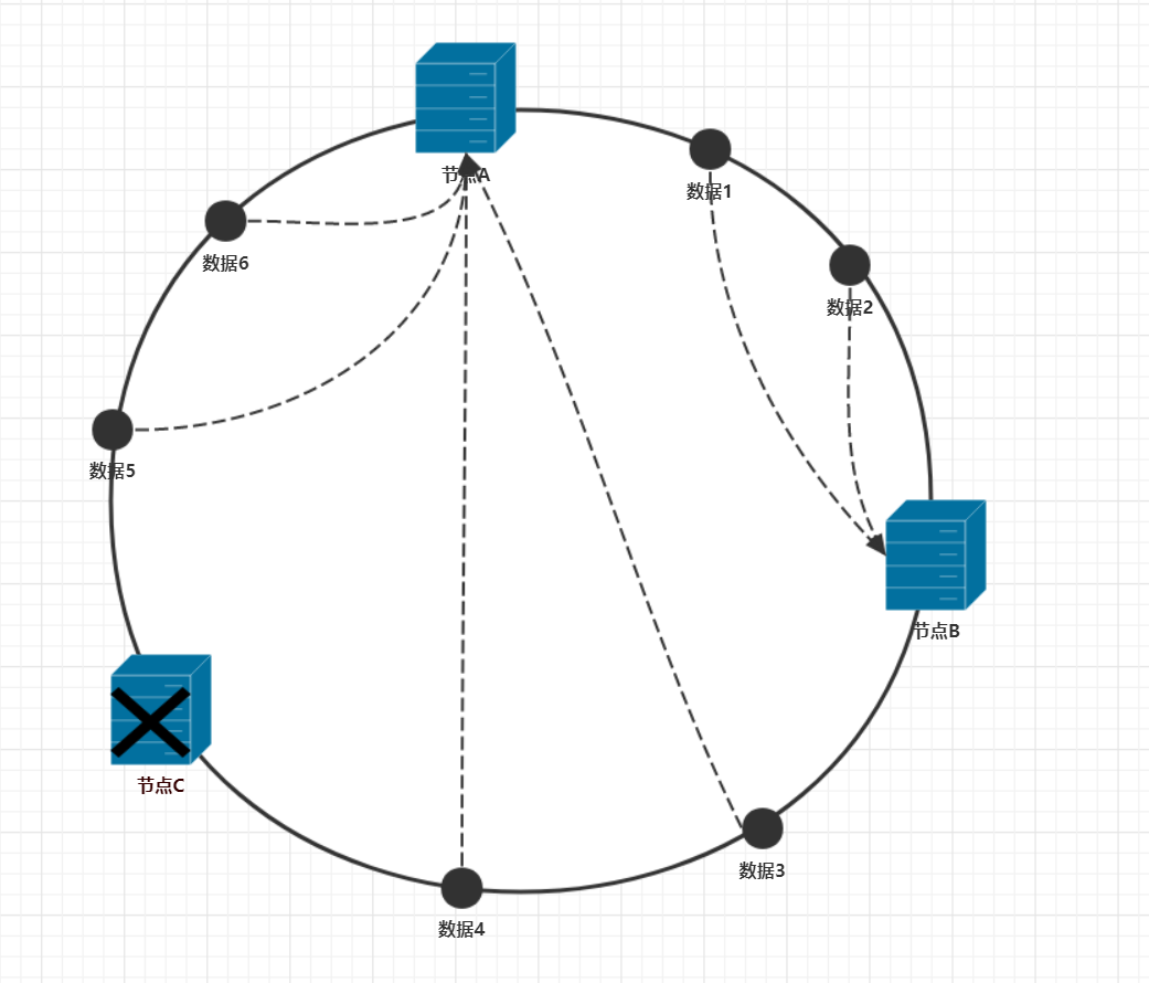 一致性哈希| 一叶知秋
