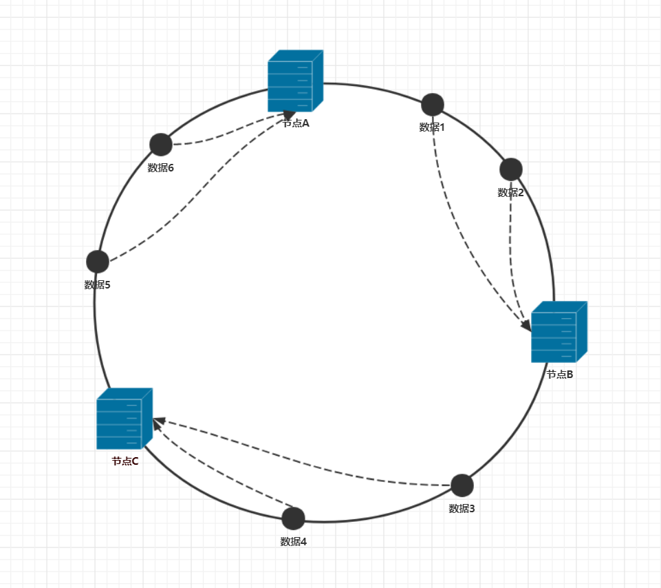 一致性哈希| 一叶知秋